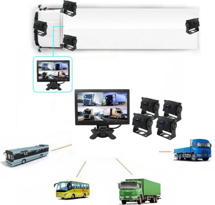 ZenXstore Voertuig gemonteerde alles-in-één machine met intelligente panoramische bewakingscamera en scherm